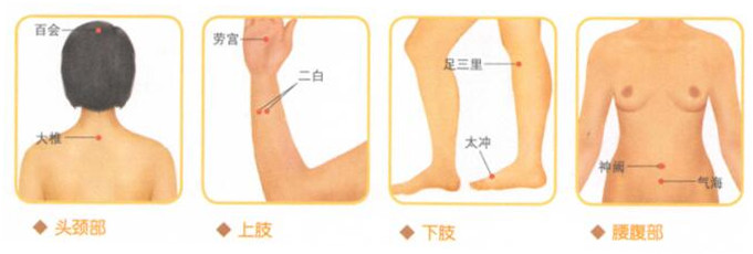 痔疮按摩