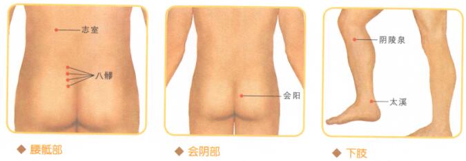 阳强按摩
