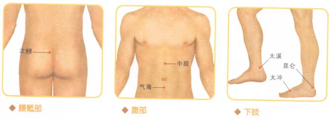 不育症按摩