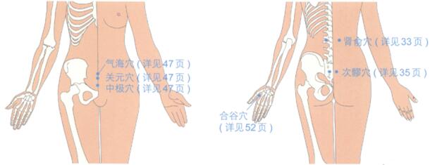 痛经按摩