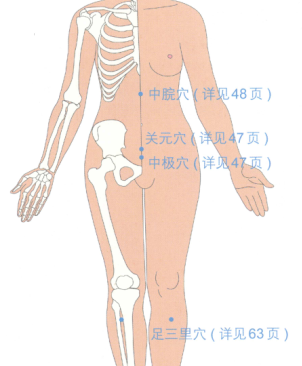 阴道炎按摩