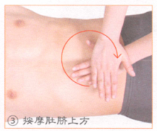 高血压按摩