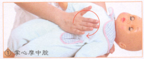 小儿厌食按摩