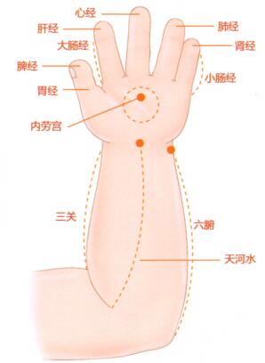 小儿厌食按摩