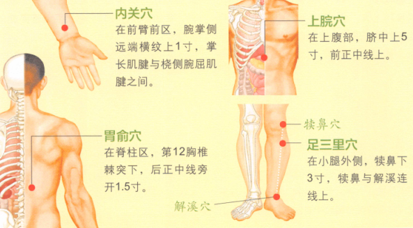 呕吐艾灸