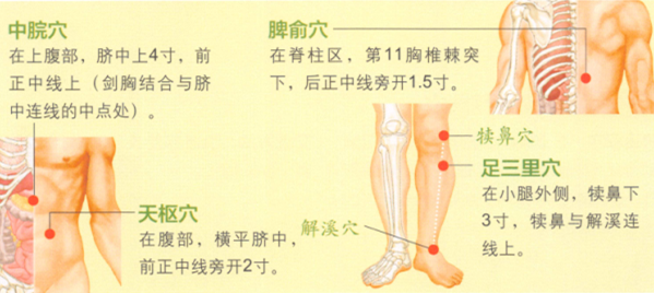 腹泻艾灸