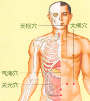 肥胖艾灸
