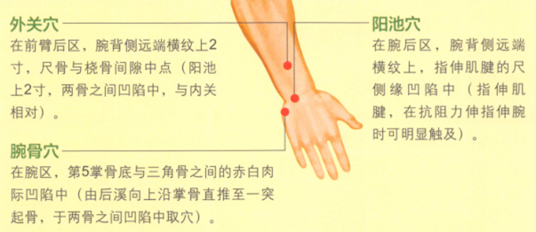 手腕痛艾灸
