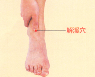 踝关节痛艾灸