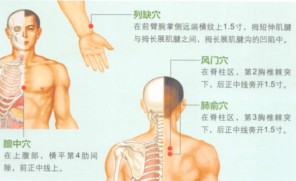 哮喘艾灸
