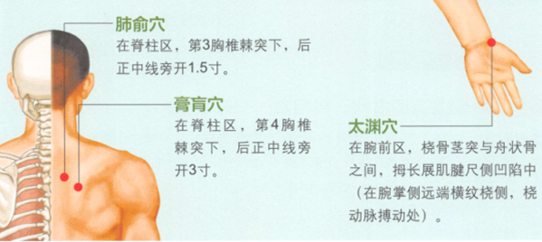 哮喘艾灸