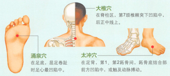 高血压病艾灸
