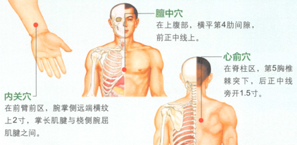 冠心病艾灸