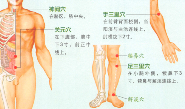 中风艾灸