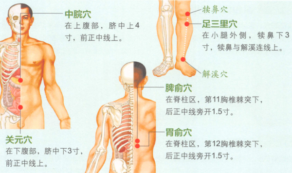 胃下垂艾灸