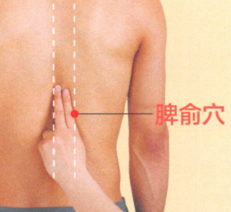 胃下垂艾灸