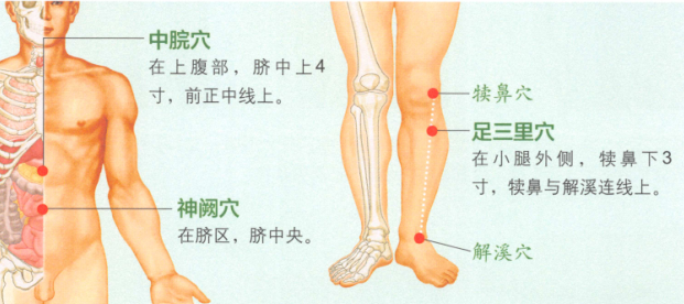 慢性胃炎艾灸