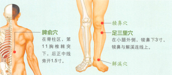 慢性肠炎艾灸