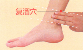 慢性肾炎艾灸