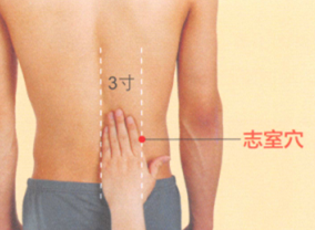 腰肌劳损艾灸