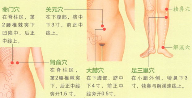 痛经艾灸