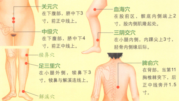 闭经艾灸