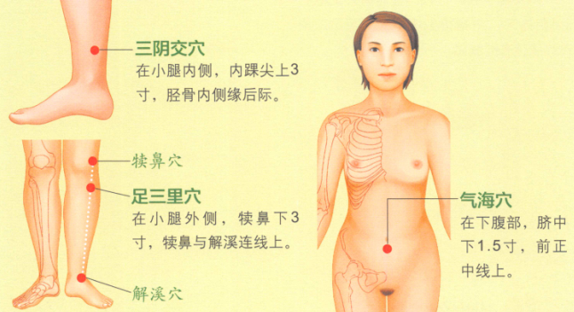 白带异常艾灸