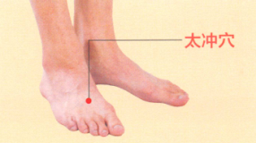 经期头痛艾灸