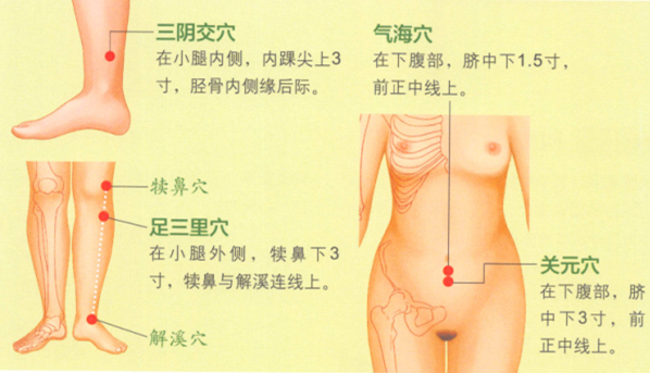 产后腹痛艾灸