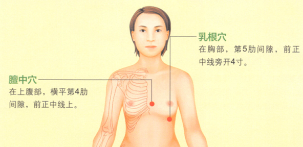 产后缺乳艾灸