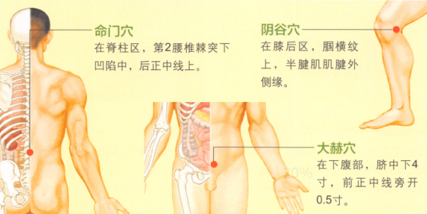 早泄艾灸
