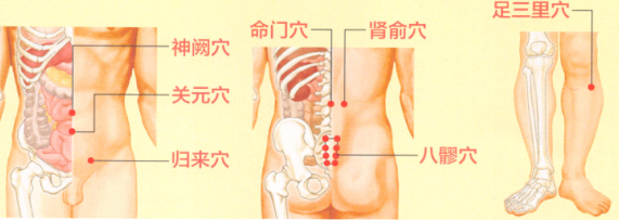 不育症艾灸