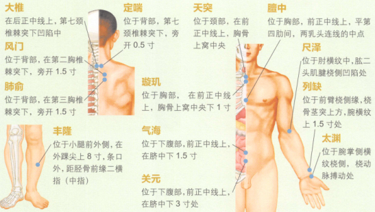 哮喘艾灸