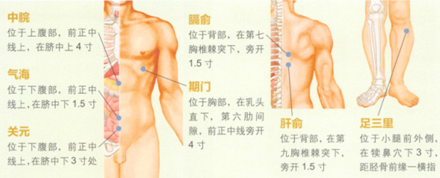 脂肪肝艾灸