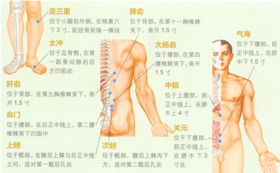 肝硬化艾灸