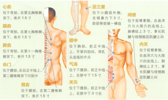 心悸艾灸
