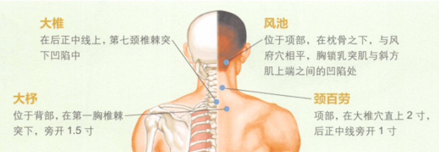 颈椎病艾灸