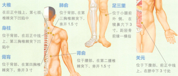肺结核艾灸