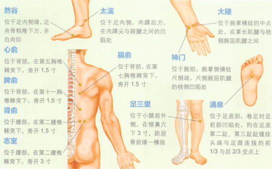 失眠艾灸