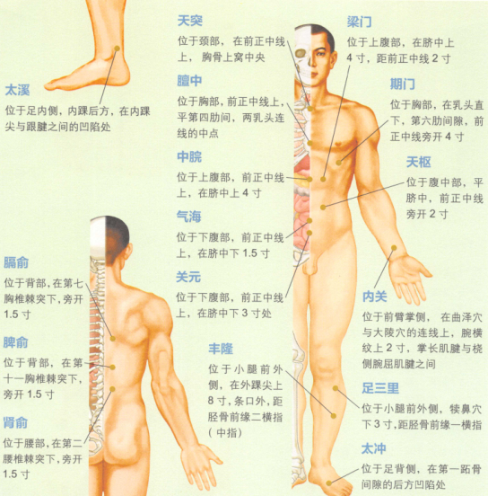 呃逆艾灸