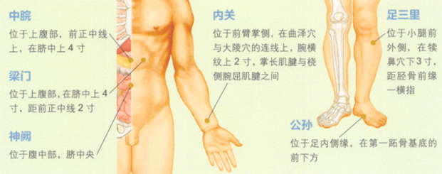 胃痛艾灸