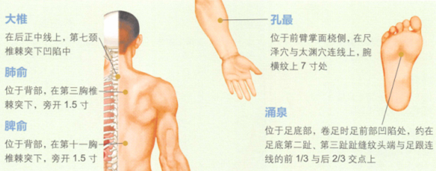 鼻出血艾灸