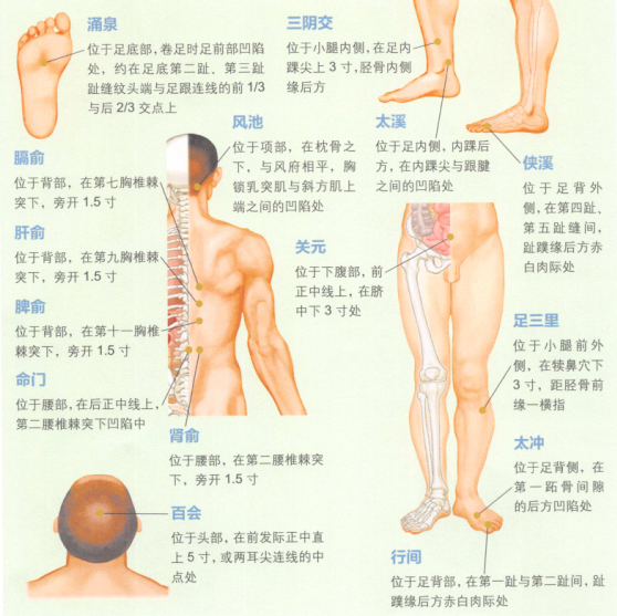 眩晕艾灸