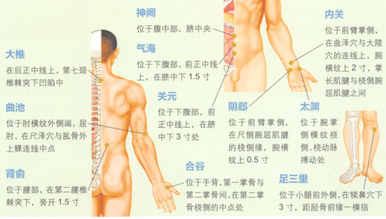 中暑艾灸