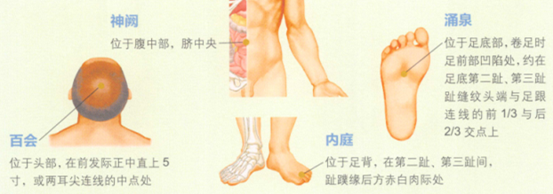 口腔溃疡艾灸