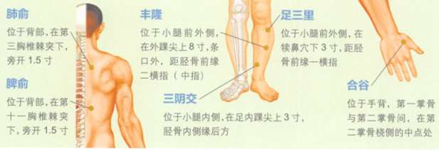 慢性鼻炎艾灸