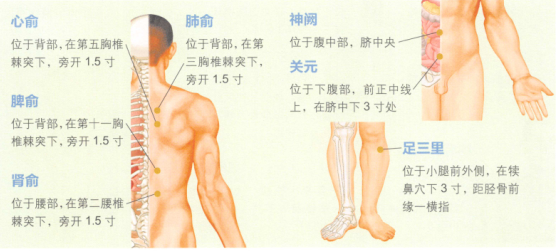 多汗症艾灸