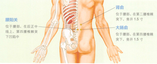 急性腰扭伤艾灸