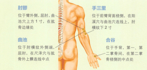 网球肘艾灸