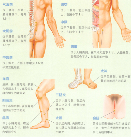 外阴瘙痒症艾灸